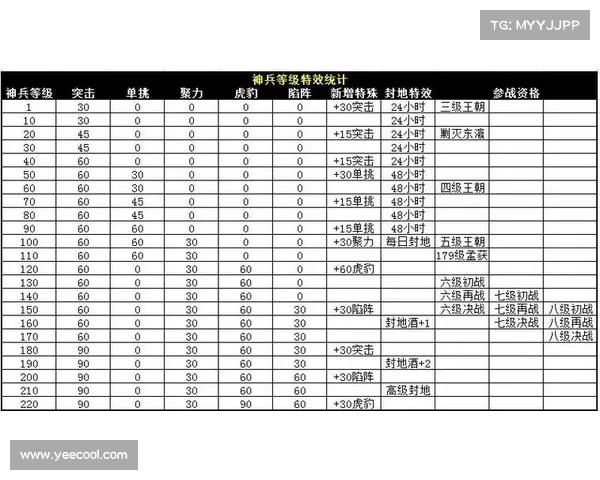 钢铁酬宾攻城掠地攻略,畅享史诗般征战狂欢 钢铁酬宾攻城掠地攻略,畅享史诗般征战狂欢